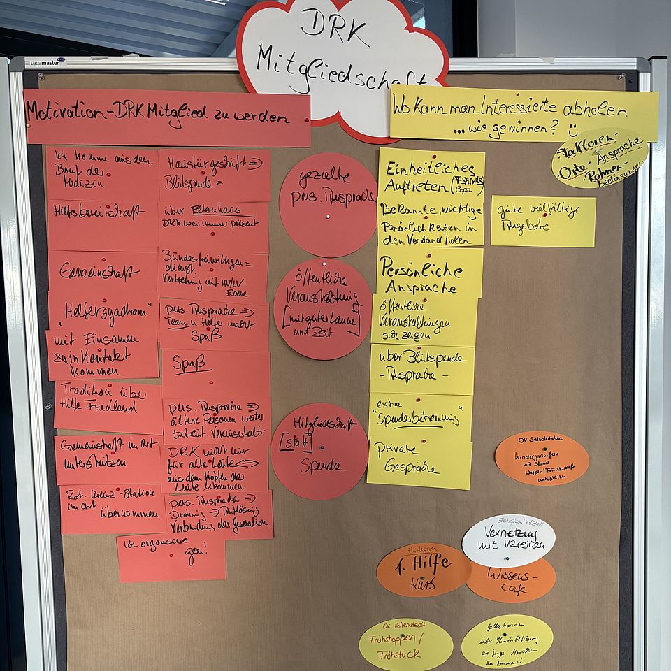 2026_06_10_Zukunftswerkstatt_der_Ortsvereine__7_.jpeg Auf einer großen Pinnwand sind farbige Moderationskarten mit Stichpunkten zu „DRK-Mitgliedschaft“, Motivation und Ansprache Interessierter angeordnet. Themen wie einheitlicher Auftritt, persönliche Ansprache und Angebote für Mitglieder sind festgehalten und dokumentieren die Workshop-Ergebnisse der Zukunftswerkstatt des DRK-Kreisverbands Göttingen‑Northeim e. V.