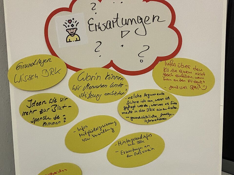 2026_10_23_DRK_Workshop_in_Northeim__3_.jpeg Moderationswand mit den Erwartungen der Teilnehmenden an den DRK-Workshop „Wissenswertes rund um's DRK“ in Northeim.