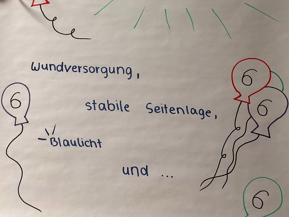 2026_01_22_Schild_Kindergeburtstag Man sieht ein Flipchart-Papier mit der Aufschrift "Dein Geburtstag beim JRK: Wunderversorgung, stabile Seitenlage, Blaulicht und...", sowie kleinen Ballons mit der Zahl 6 darauf und Luftschlangen darüberhängend